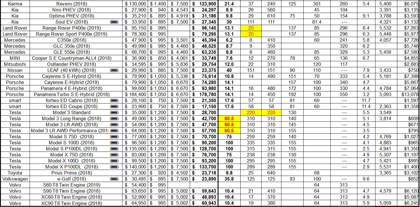Bảng so sánh hơn 50 loại xe điện Plug-in EVs về Giá, Phạm vi … Tháng 5 năm 2018 2 Bảng so sánh hơn 50 loại xe điện Plug-in EVs về Giá, Phạm vi … Tháng 5 năm 2018 2