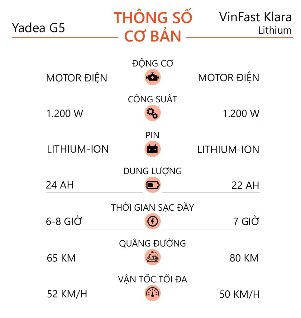 Đối chiếu các thông số kỹ thuật của G5 và Klara Đối chiếu các thông số kỹ thuật của G5 và Klara