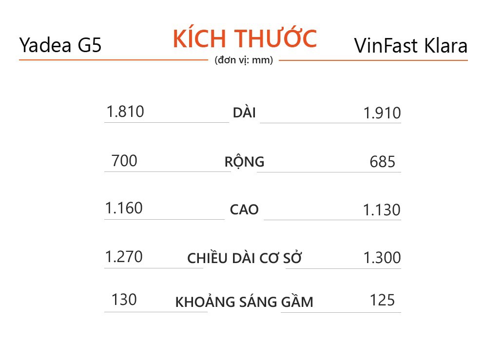 Thông số về kích thước của 2 chiếc xe Thông số về kích thước của 2 chiếc xe