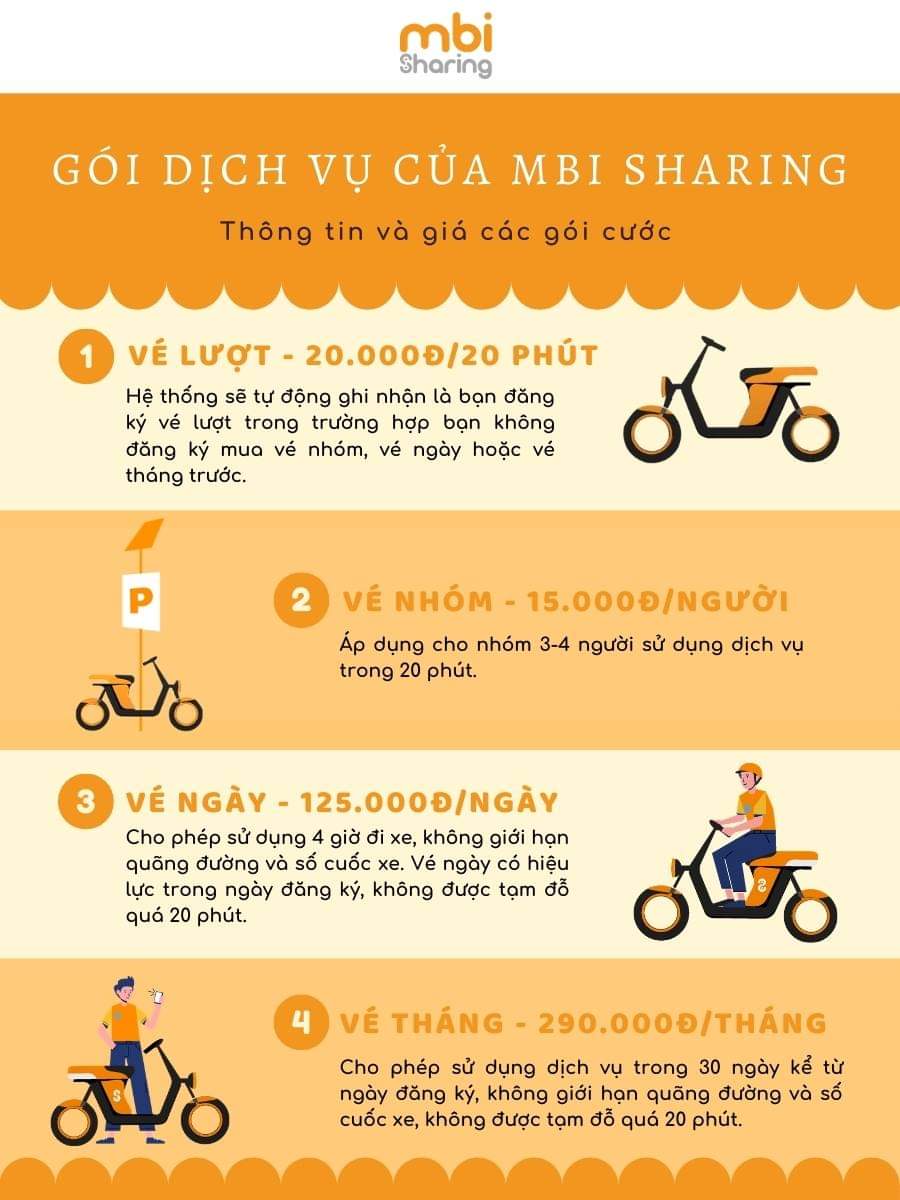 Di chuyển dễ dàng cùng với MBI Sharing qua các bước đơn giản