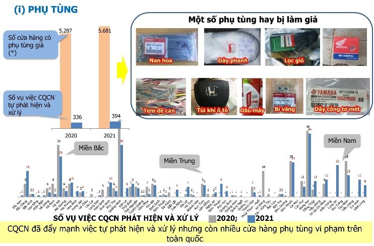 Phụ tùng xe được bán tràn lan trên sàn thương mại điện tử