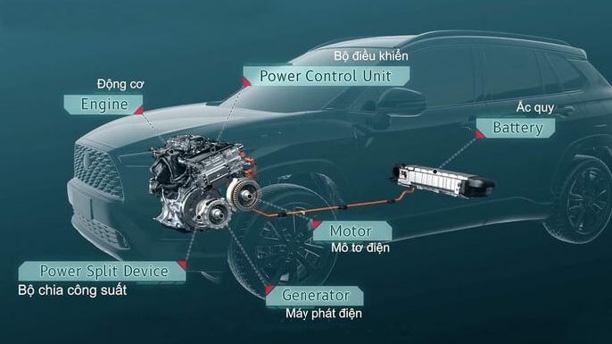 Xe Hybrid thường được gọi là xe lai hay xe lai điện