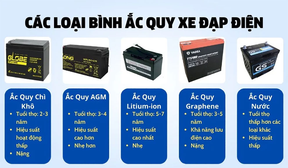 Ắc quy và pin sử dụng cho xe đạp điện, xe máy điện là loại nào Ắc quy và pin sử dụng cho xe đạp điện, xe máy điện là loại nào