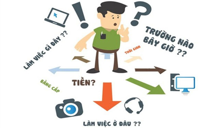 Bạn đang sống và cần tìm việc làm tại TP. HCM, Bình Dương, Đồng Nai