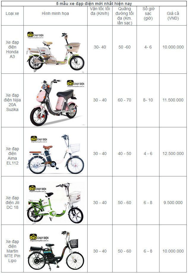 5 mẫu xe đạp điện mới nhất trên thị trường 5 mẫu xe đạp điện mới nhất trên thị trường