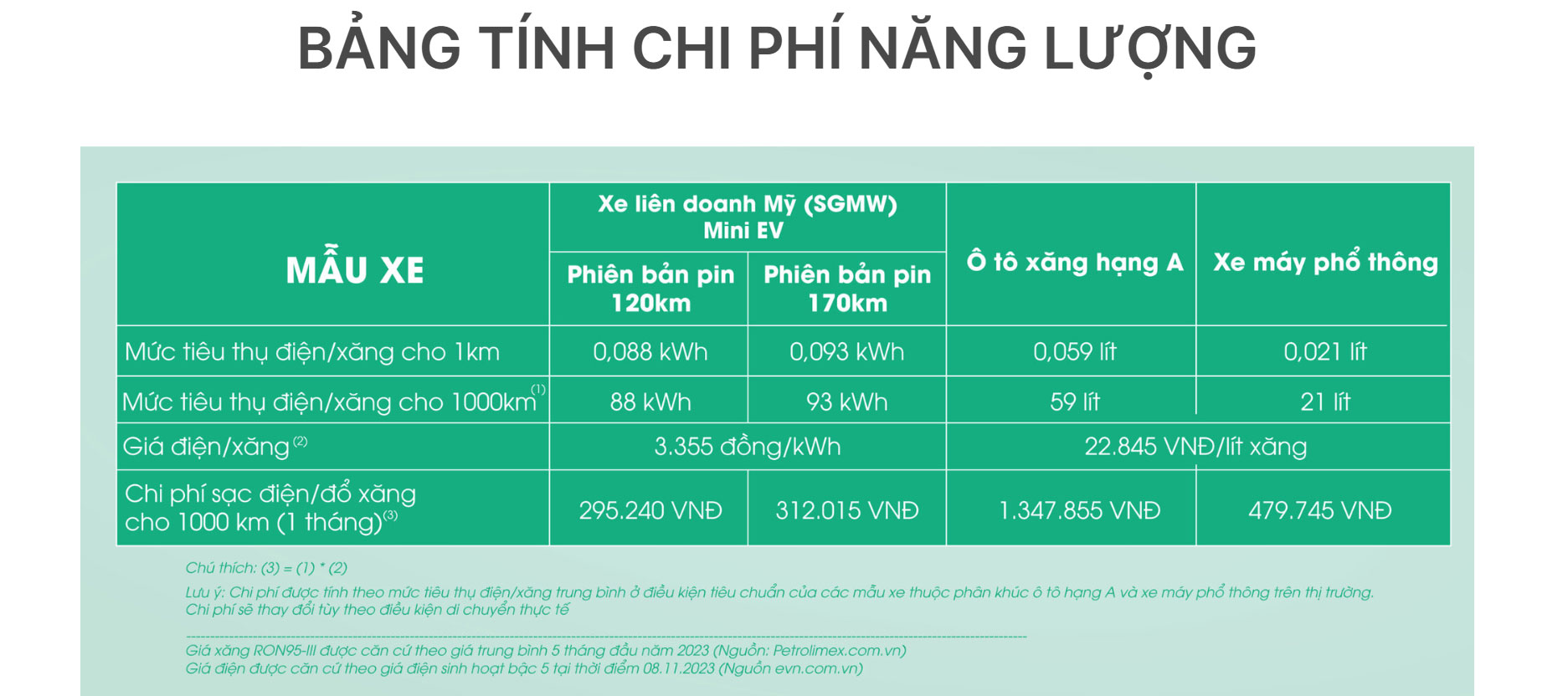 Ô tô điện Wuling Mini EV LV2 - 170