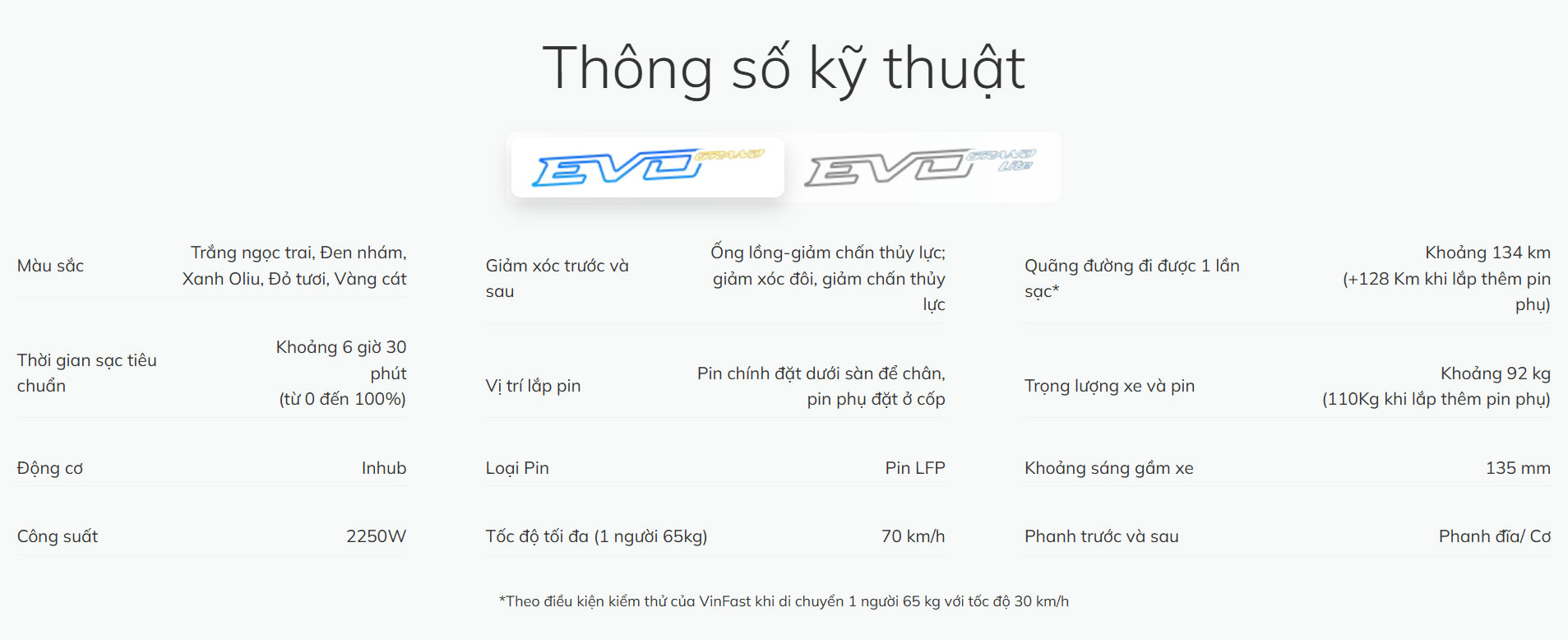 Xe máy điện VinFast Evo Grand