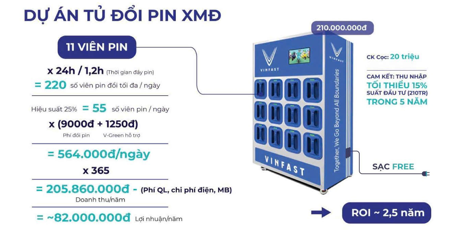Tủ đổi pin xe máy điện V Green