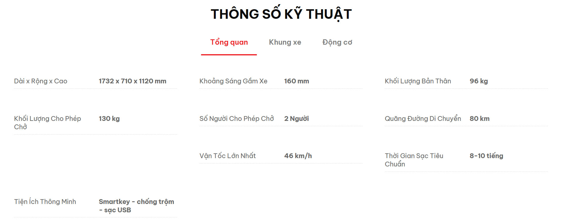 Xe máy điện NISPA VERA X