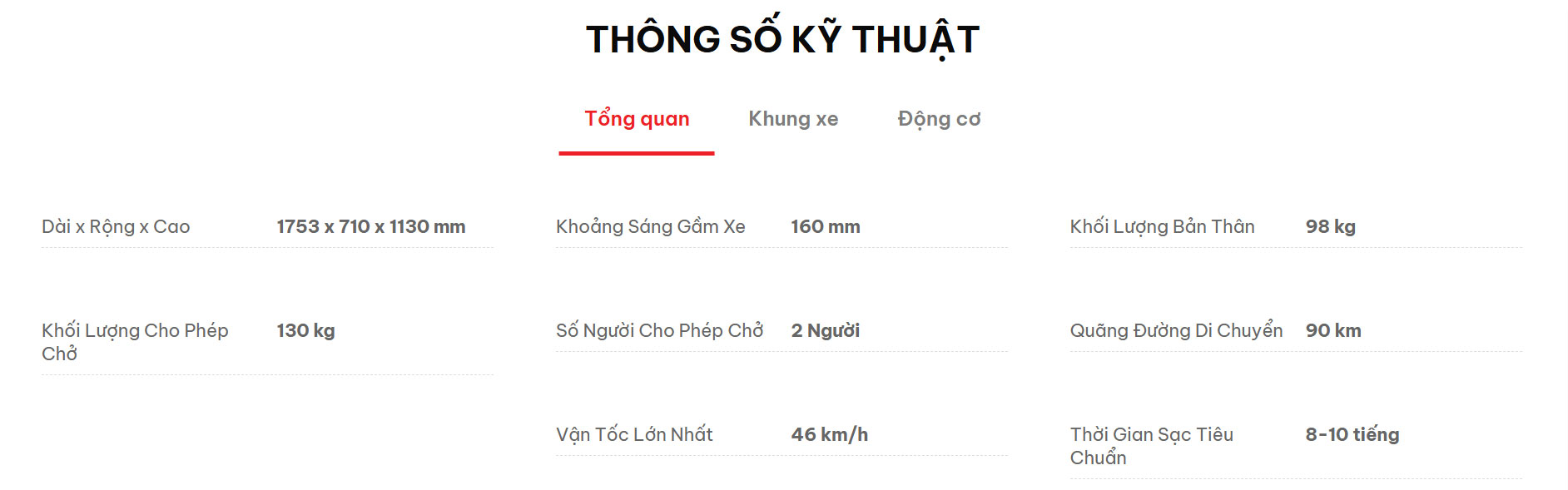 Xe máy điện NISPA LUMIA