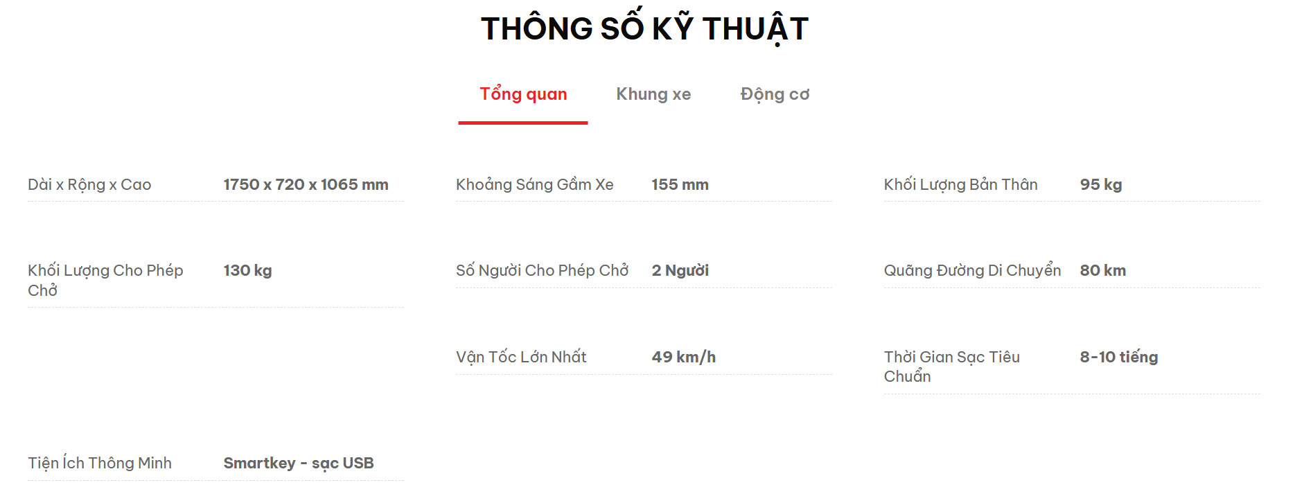 Xe máy điện GOGO FIONA