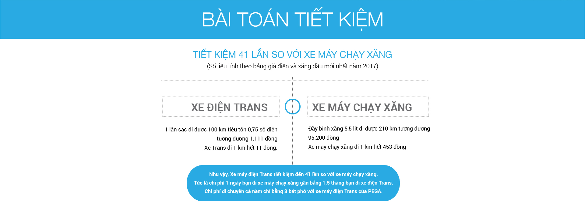 Xe máy điện Pega Trans