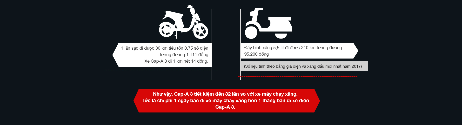 Xe đạp điện Pega Cap A3