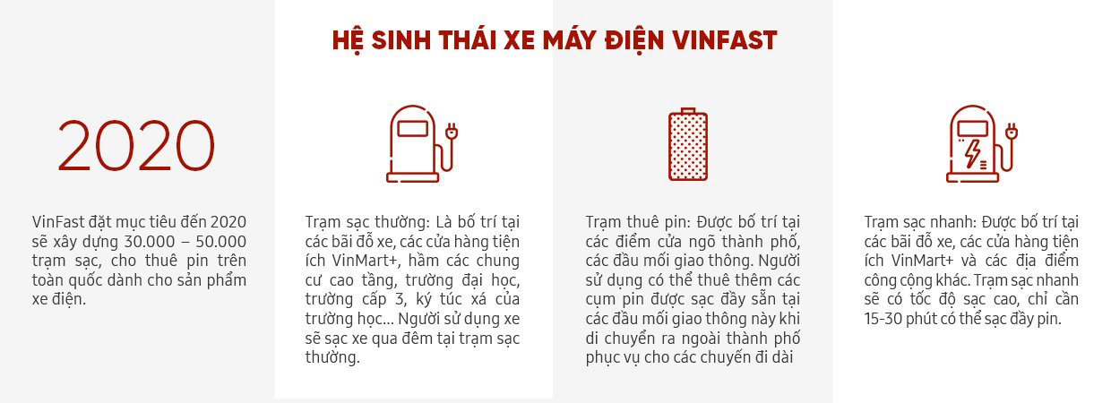 Xe máy điện VinFast Klara Lithium