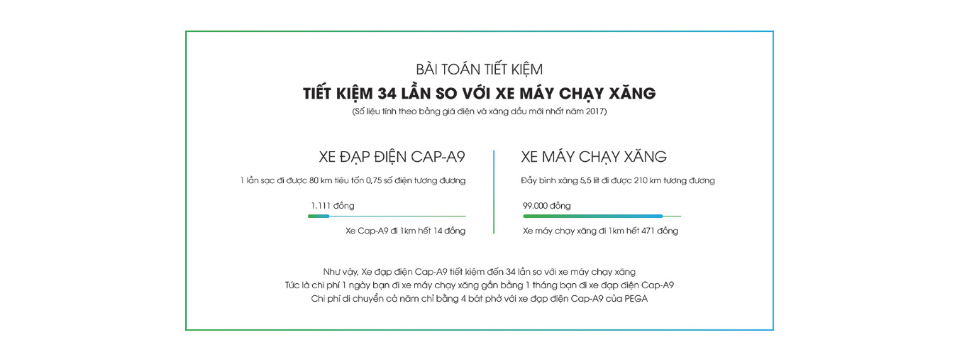 Xe đạp điện Pega Cap A9