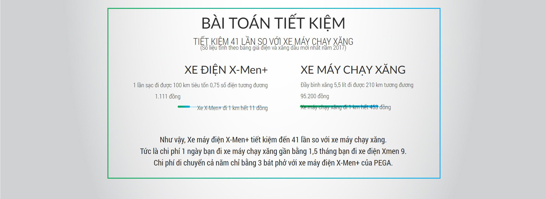 Xe máy điện Pega Xmen+