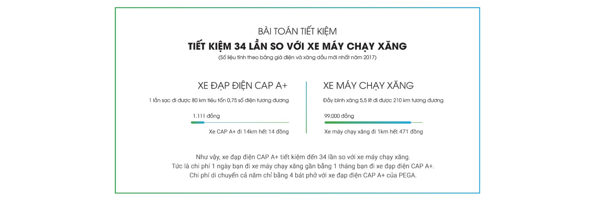 Xe đạp điện Pega Cap A+